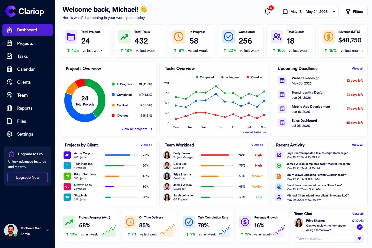 Clariop dashboard preview with two team members collaborating