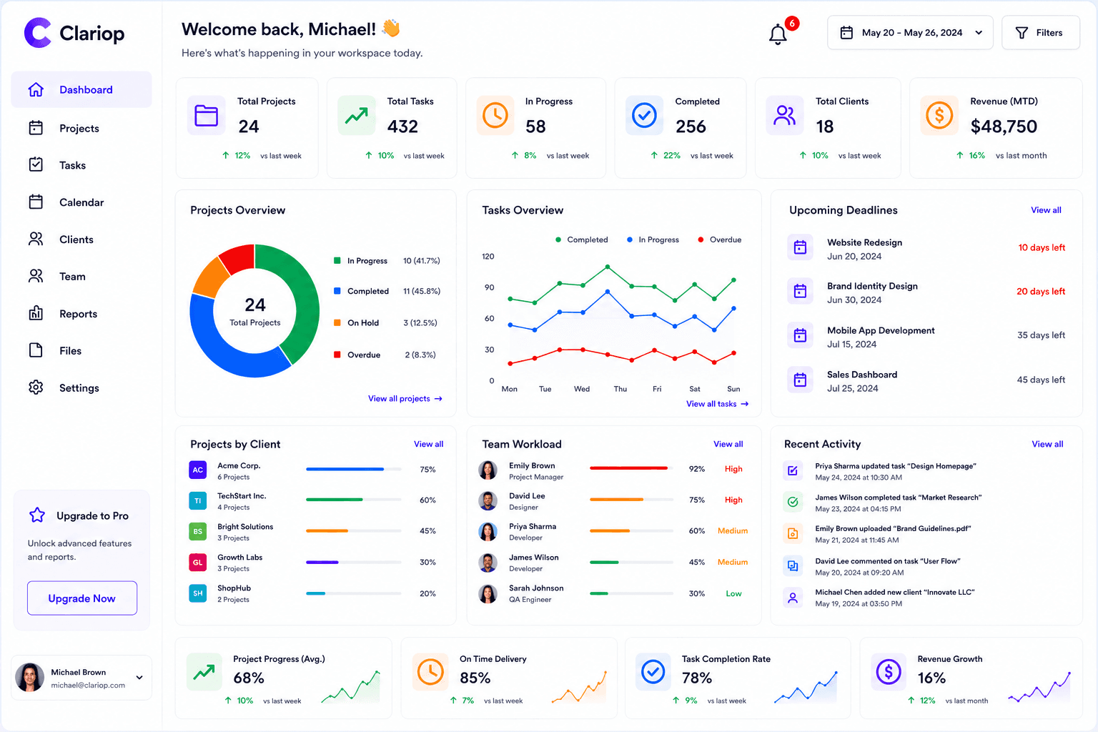 Clariop dashboard preview
