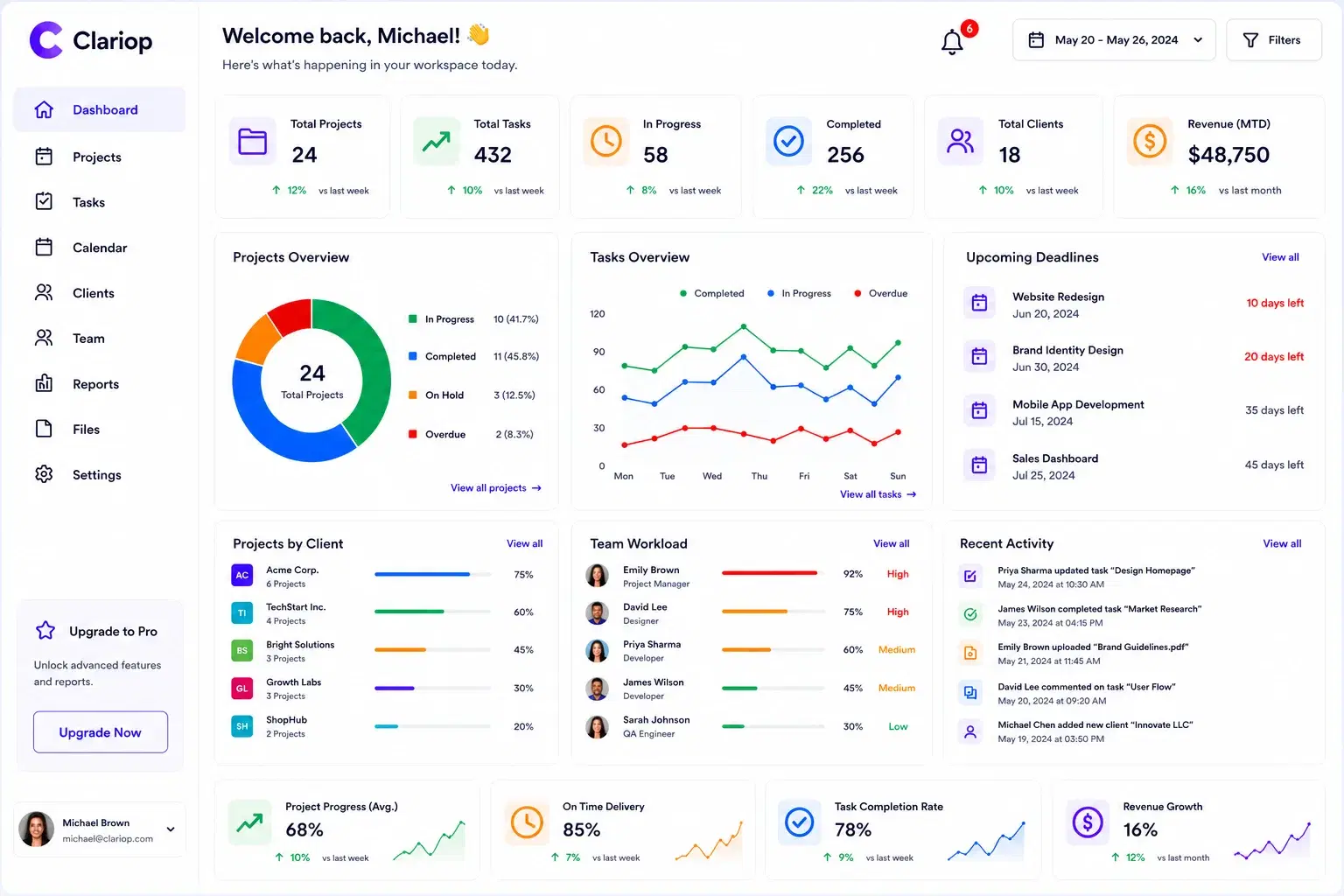 Clariop project management dashboard showing active projects, tasks, and team activity