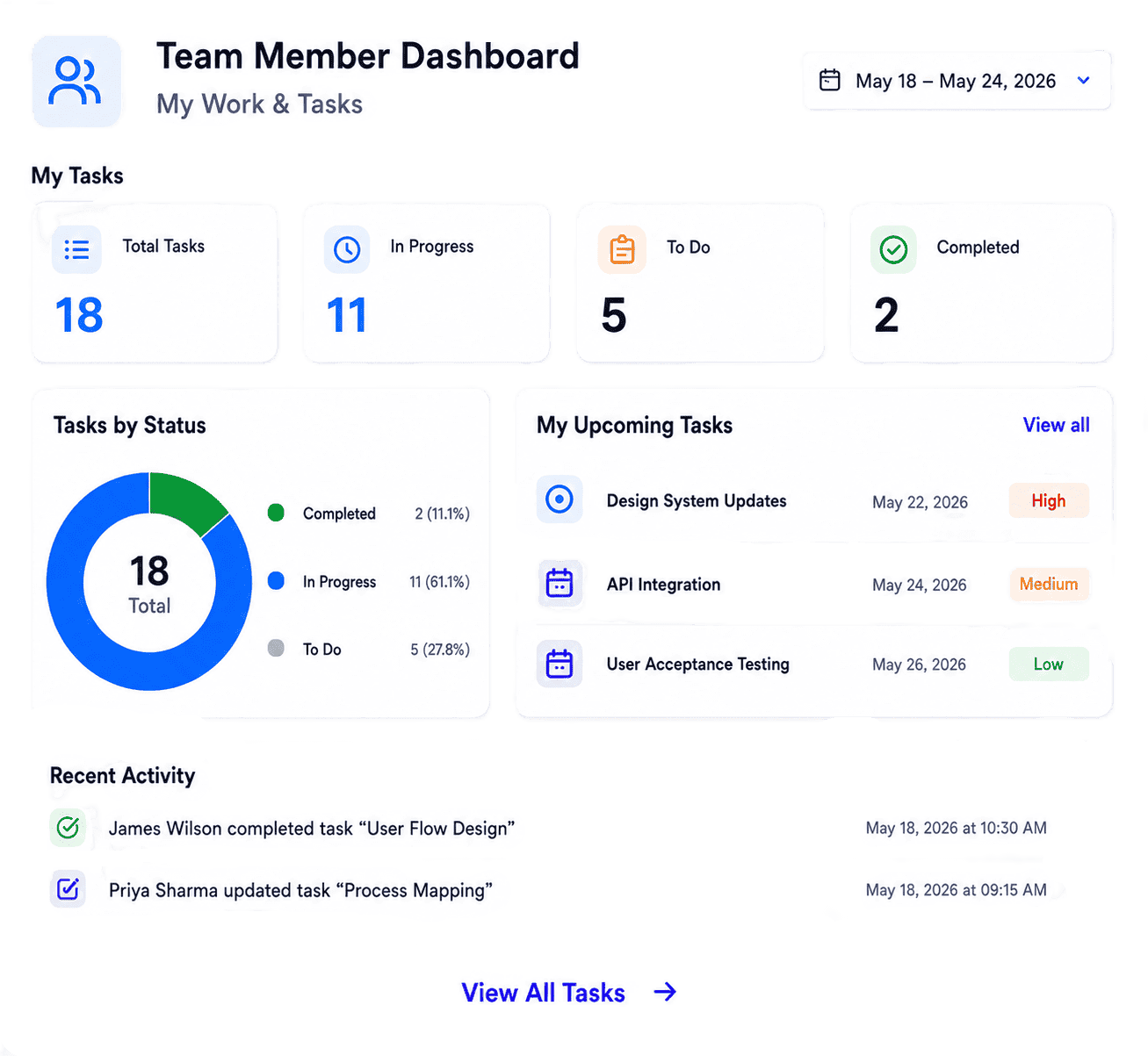 Team Member dashboard showing personal tasks and work items