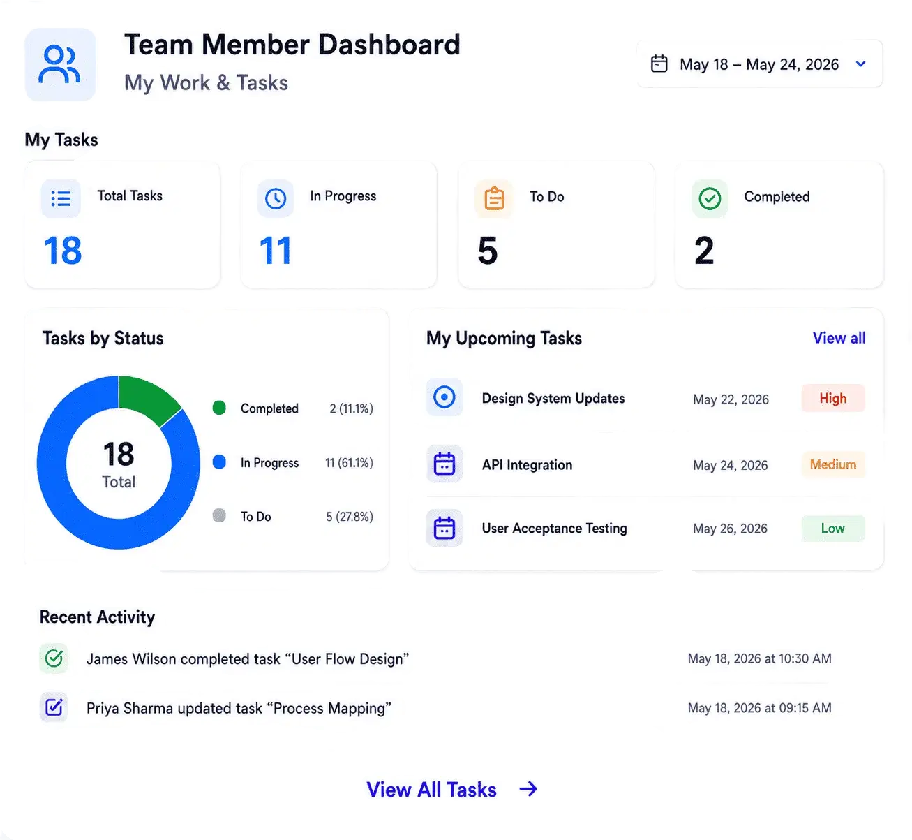 Team Member dashboard showing personal tasks and work items