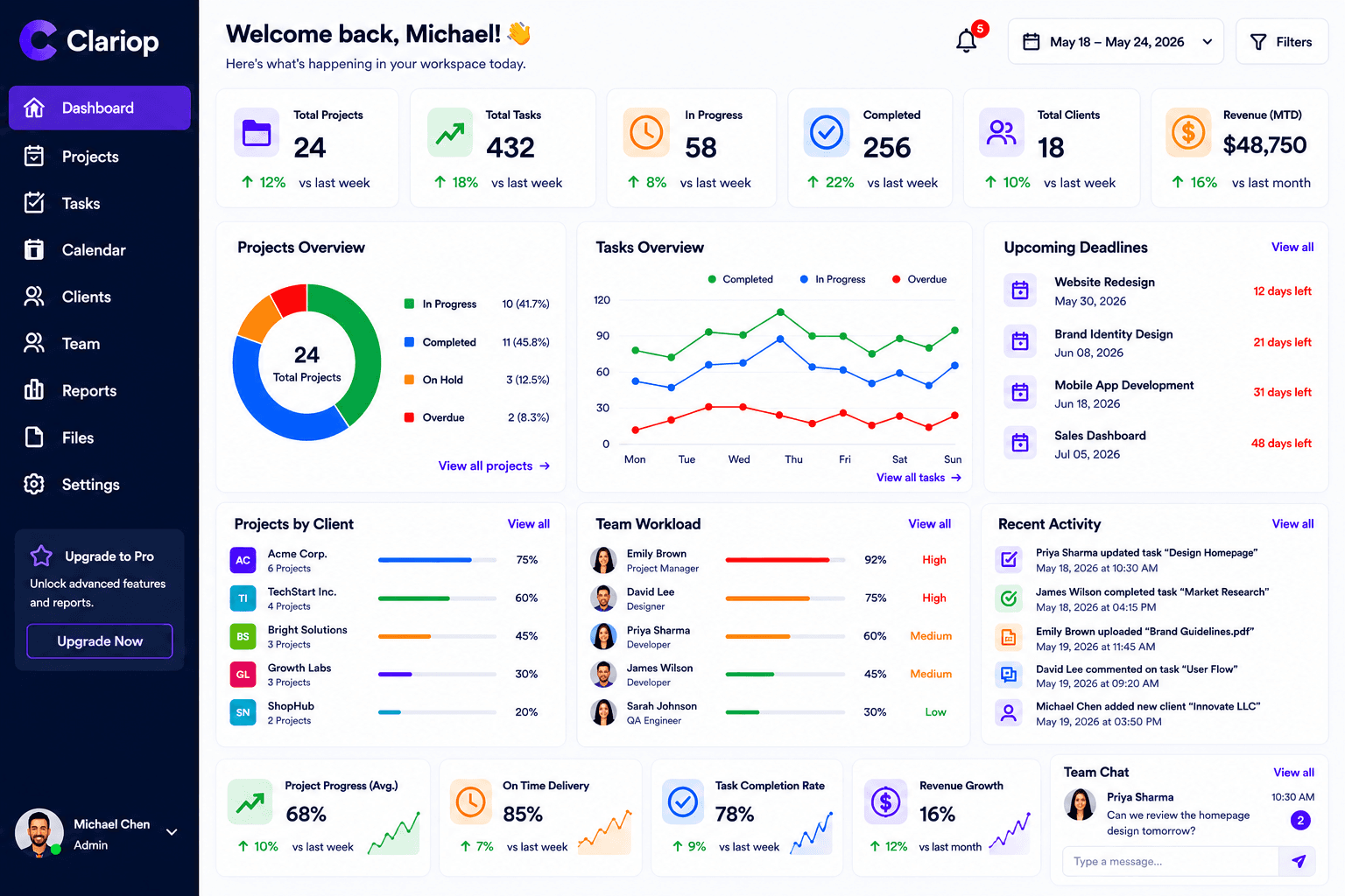 Clariop dashboard preview with two team members collaborating