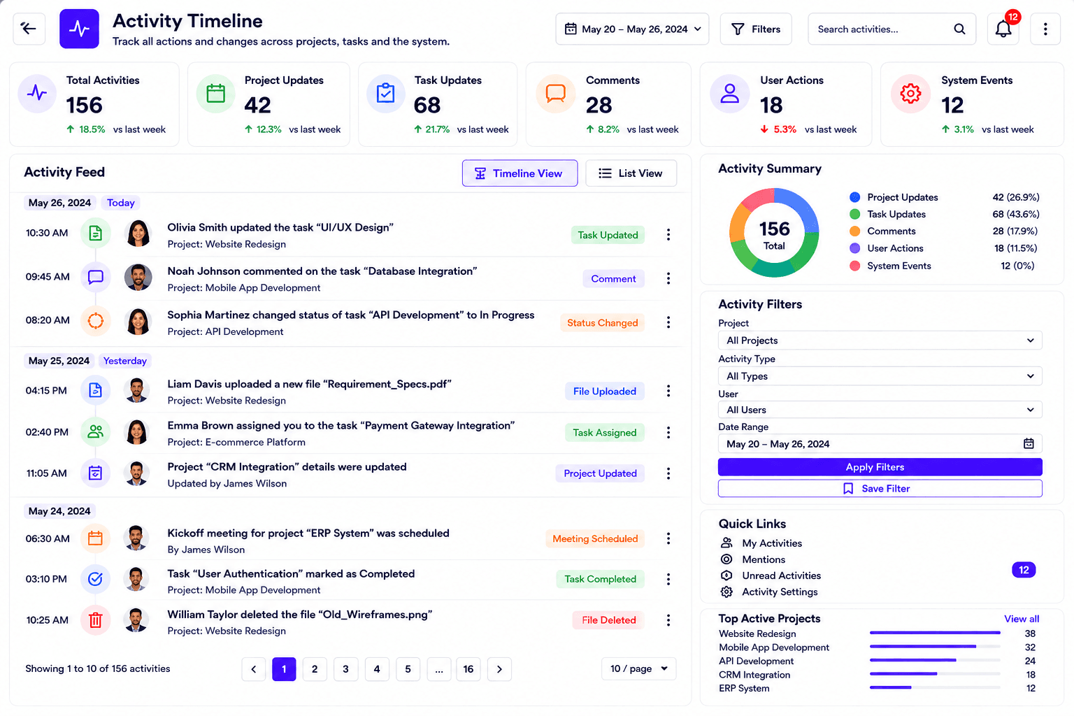 Clariop dashboard preview with a team collaborating