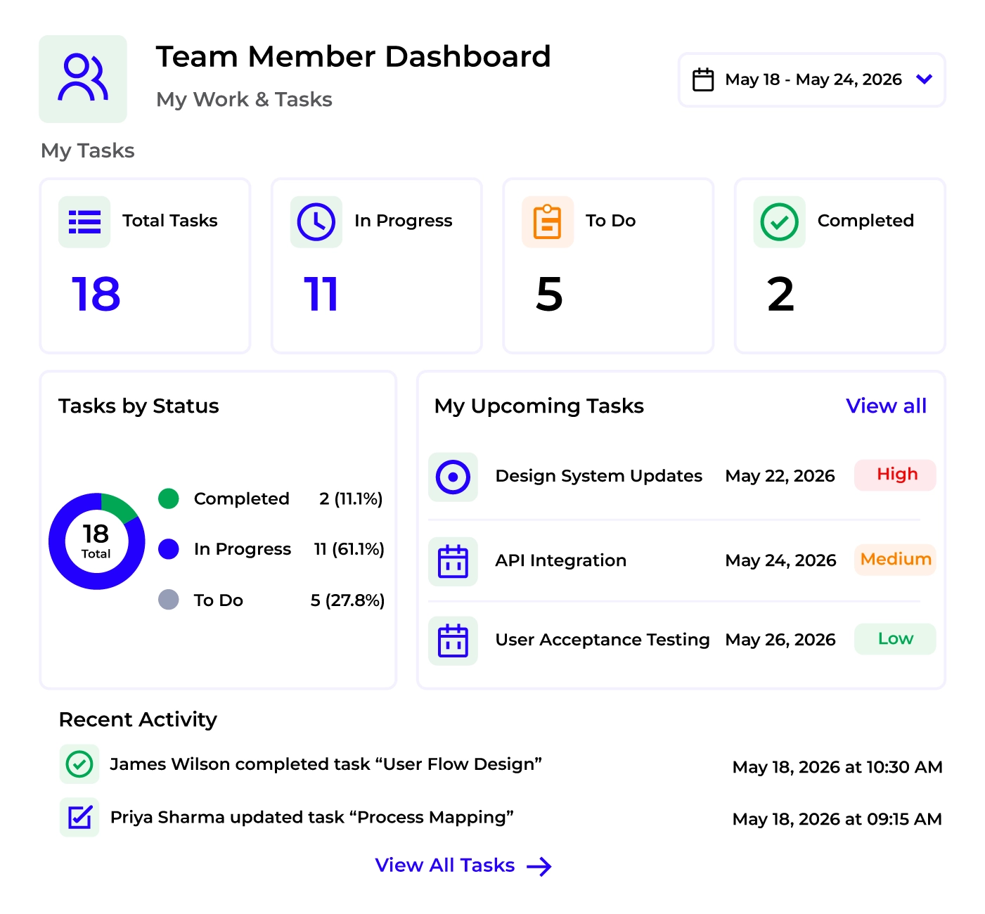 Team Member dashboard showing personal tasks and work items